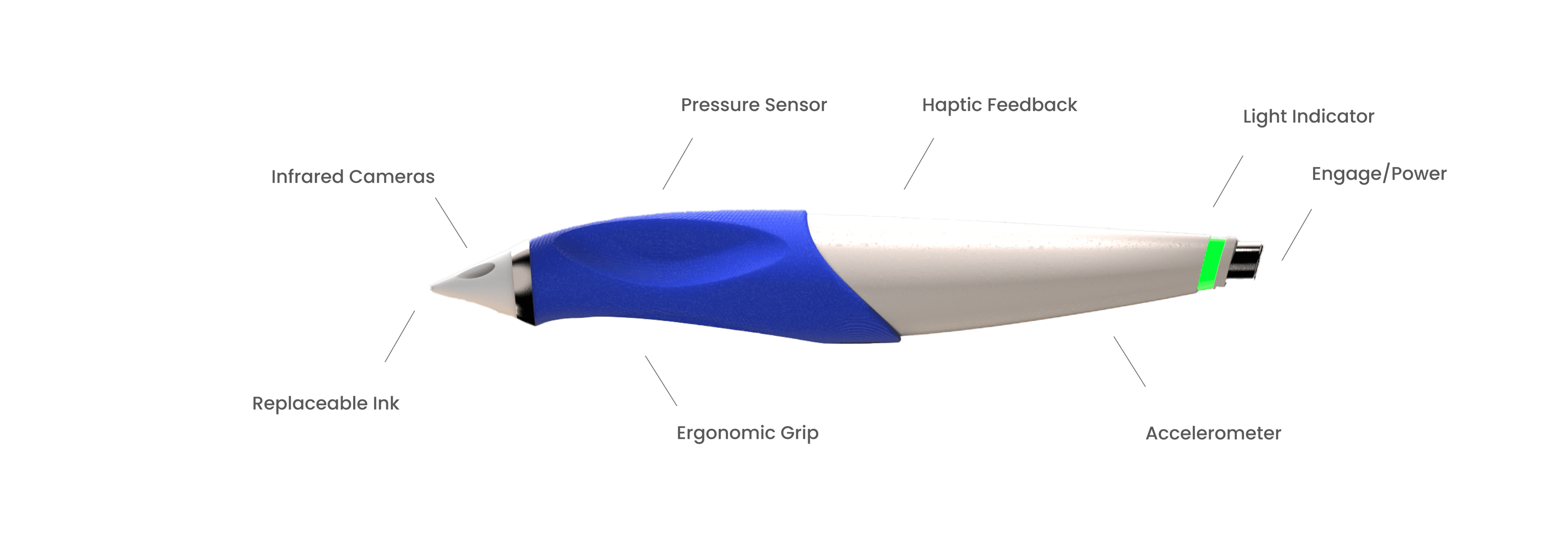 A diagram of the Rune pen highlighting its features.